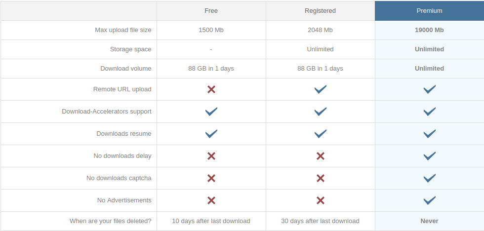 Premium – HexUpload